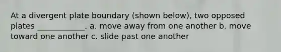 At a divergent plate boundary (shown below), two opposed plates ____________. a. move away from one another b. move toward one another c. slide past one another