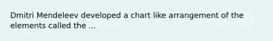 Dmitri Mendeleev developed a chart like arrangement of the elements called the ...