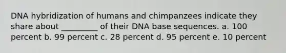 DNA hybridization of humans and chimpanzees indicate they share about _________ of their DNA base sequences. ​a. 100 percent ​b. 99 percent ​c. 28 percent ​​d. 95 percent ​e. 10 percent