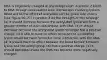 DNA is negatively charged at physiological pH. A protein Z binds to DNA through noncovalent ionic interactions involving lysines. What will be the effect of acetylation of the lysine side chains (see Figure Q2-27) in protein Z on the strength of this binding? (a) It should increase because the acetylated lysine will form a greater number of ionic interactions with DNA. (b) It should decrease because the acetylated lysine no longer has a positive charge. (c) It should have no effect because the unmodified lysine would not have formed an ionic interaction with the DNA. (d) It should have no effect because the bond formed between lysine and the acetyl group still has a positive charge. (e) It should decrease unless the DNA can become more negatively charged.