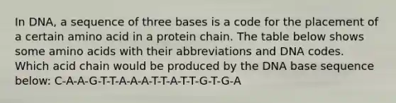 In DNA, a sequence of three bases is a code for the placement of a certain amino acid in a protein chain. The table below shows some amino acids with their abbreviations and DNA codes. Which acid chain would be produced by the DNA base sequence below: C-A-A-G-T-T-A-A-A-T-T-A-T-T-G-T-G-A