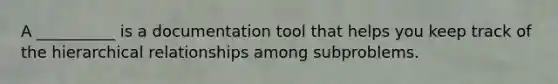 A __________ is a documentation tool that helps you keep track of the hierarchical relationships among subproblems.