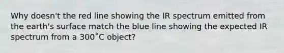 Why doesn't the red line showing the IR spectrum emitted from the earth's surface match the blue line showing the expected IR spectrum from a 300˚C object?