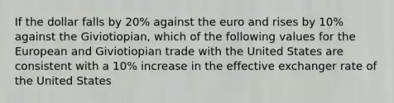 If the dollar falls by 20% against the euro and rises by 10% against the Giviotiopian, which of the following values for the European and Giviotiopian trade with the United States are consistent with a 10% increase in the effective exchanger rate of the United States