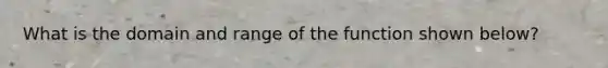 What is the domain and range of the function shown below?