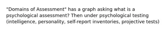 "Domains of Assessment" has a graph asking what is a psychological assessment? Then under psychological testing (intelligence, personality, self-report inventories, projective tests)