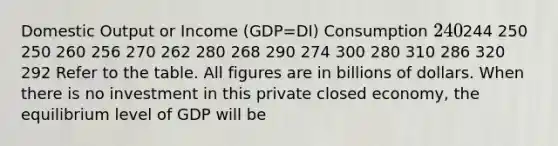 Domestic Output or Income (GDP=DI) Consumption 240244 250 250 260 256 270 262 280 268 290 274 300 280 310 286 320 292 Refer to the table. All figures are in billions of dollars. When there is no investment in this private closed economy, the equilibrium level of GDP will be