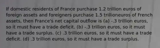 If domestic residents of France purchase 1.2 trillion euros of foreign assets and foreigners purchase 1.5 trillioneuros of French assets, then France's net capital outflow is (a) -.3 trillion euros, so it must have a trade deficit. (b) -.3 trillion euros, so it must have a trade surplus. (c) .3 trillion euros, so it must have a trade deficit. (d) .3 trillion euros, so it must have a trade surplus.