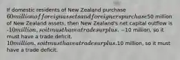 If domestic residents of New Zealand purchase 60 million of foreign assets and foreigners purchase50 million of New Zealand assets, then New Zealand's net capital outflow is -10 million, so it must have a trade surplus. -10 million, so it must have a trade deficit. 10 million, so it must have a trade surplus.10 million, so it must have a trade deficit.