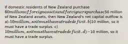 If domestic residents of New Zealand purchase 60 million of foreign assets and foreigners purchase50 million of New Zealand assets, then New Zealand's net capital outflow is a)-10 million, so it must have a trade deficit. b)10 million, so it must have a trade surplus. c)10 million, so it must have a trade deficit. d)-10 million, so it must have a trade surplus.