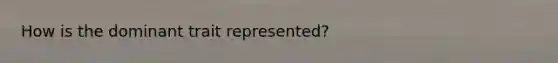 How is the dominant trait represented?