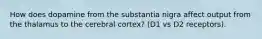 How does dopamine from the substantia nigra affect output from the thalamus to the cerebral cortex? (D1 vs D2 receptors).