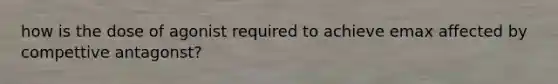 how is the dose of agonist required to achieve emax affected by compettive antagonst?