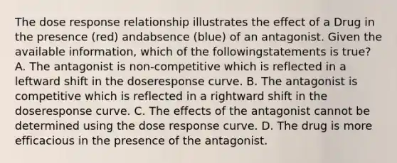 The dose response relationship illustrates the effect of a Drug in the presence (red) andabsence (blue) of an antagonist. Given the available information, which of the followingstatements is true? A. The antagonist is non-competitive which is reflected in a leftward shift in the doseresponse curve. B. The antagonist is competitive which is reflected in a rightward shift in the doseresponse curve. C. The effects of the antagonist cannot be determined using the dose response curve. D. The drug is more efficacious in the presence of the antagonist.