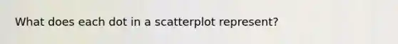 What does each dot in a scatterplot represent?