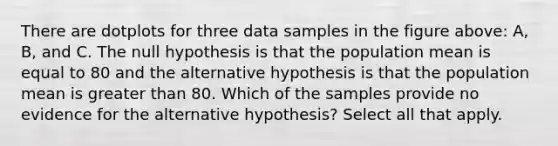 There are dotplots for three data samples in the figure above: A, B, and C. The null hypothesis is that the population mean is equal to 80 and the alternative hypothesis is that the population mean is <a href='https://www.questionai.com/knowledge/ktgHnBD4o3-greater-than' class='anchor-knowledge'>greater than</a> 80. Which of the samples provide no evidence for the alternative hypothesis? Select all that apply.