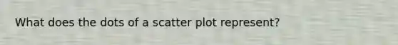 What does the dots of a scatter plot represent?
