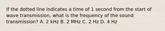 If the dotted line indicates a time of 1 second from the start of wave transmission, what is the frequency of the sound transmission? A. 2 kHz B. 2 MHz C. 2 Hz D. 4 Hz