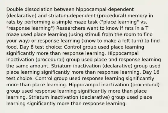 Double dissociation between hippocampal-dependent (declarative) and striatum-dependent (procedural) memory in rats by performing a simple maze task ("place learning" vs. "response learning") Researchers want to know if rats in a T maze used place learning (using stimuli from the room to find your way) or response learning (know to make a left turn) to find food. Day 8 test choice: Control group used place learning significantly more than response learning. Hippocampal inactivation (procedural) group used place and response learning the same amount. Striatum inactivation (declarative) group used place learning significantly more than response learning. Day 16 test choice: Control group used response learning significantly more than place learning. Hippocampal inactivation (procedural) group used response learning significantly more than place learning. Striatum inactivation (declarative) group used place learning significantly more than response learning.