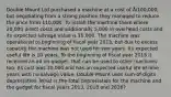 Double Mount Ltd purchased a machine at a cost of Åí100,000, but negotiating from a strong position they managed to reduce the price from 110,000. To install the machine there where 20,000 direct costs and additionally 5,000 in overhead costs and its expected salvage value is 10,000. The machine was operational to beginning of fiscal year 2013, but due to excess capacity the machine was not used for two years. Its expected useful life is 10 years. To the beginning of fiscal year 2018 it received an ad on gadget, that can be used to other machines too. Its cost was 30,000 and has an expected useful life of nine years with no salvage value. Double Mount uses sum-of-digits depreciation. What is the total depreciation for the machine and the gadget for fiscal years 2013, 2018 and 2026?