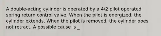 A double-acting cylinder is operated by a 4/2 pilot operated spring return control valve. When the pilot is energized, the cylinder extends, When the pilot is removed, the cylinder does not retract. A possible cause is _