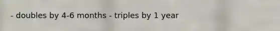 - doubles by 4-6 months - triples by 1 year