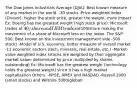 The Dow Jones Industrials Average (DJIA): Best known measure of any market in the world. -30 stocks -Price-weighted index (Divisor); higher the stock price, greater the weight, more impact Ex: Boeing has the greatest weight (high stock price), Microsoft trades at 40/share and IBM trades at100/share making the movement of a share of Microsoft less on the index. The S&P 500: Best known on the investment management side -500 stocks -Model of U.S. economy, better measure of overall market -11 economic sectors (tech, minerals, real estate, etc.) -Market-value weighted index (stocks are weighted by their aggregate market value; determined by price multiplied by shares outstanding) Ex: Microsoft has the greatest weight (technology holds the greatest weight) since it has a high market capitalization Others: -NYSE, AMEX and NASDAQ -Russell 2000 (small stocks) and Wilshire 5000(global)