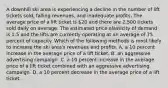 A downhill ski area is experiencing a decline in the number of lift tickets sold, falling revenues, and inadequate profits. The average price of a lift ticket is 20 and there are 2,500 tickets sold daily on average. The estimated price elasticity of demand is 1.5 and the lifts are currently operating at an average of 75 percent of capacity. Which of the following methods is most likely to increase the ski area's revenues and profits. A. a 10 percent increase in the average price of a lift ticket. B. an aggressive advertising campaign. C. a 10 percent increase in the average price of a lift ticket combined with an aggressive advertising campaign. D. a 10 percent decrease in the average price of a lift ticket.