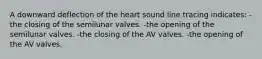 A downward deflection of the heart sound line tracing indicates: -the closing of the semilunar valves. -the opening of the semilunar valves. -the closing of the AV valves. -the opening of the AV valves.