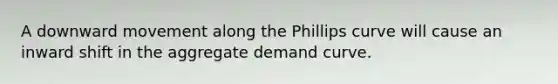 A downward movement along the Phillips curve will cause an inward shift in the aggregate demand curve.