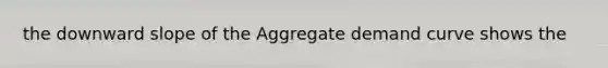 the downward slope of the Aggregate demand curve shows the