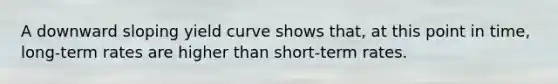 A downward sloping yield curve shows that, at this point in time, long-term rates are higher than short-term rates.