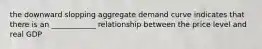 the downward slopping aggregate demand curve indicates that there is an ____________ relationship between the price level and real GDP