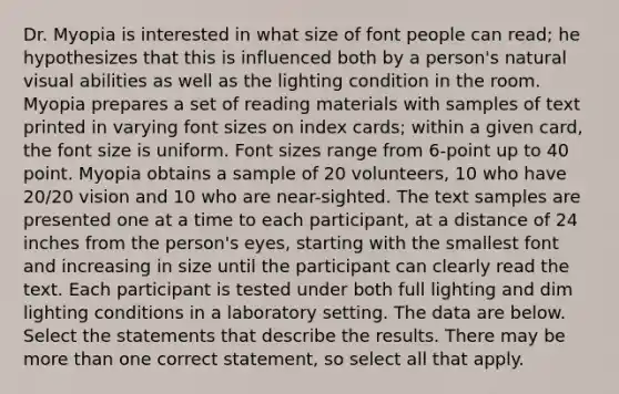 Dr. Myopia is interested in what size of font people can read; he hypothesizes that this is influenced both by a person's natural visual abilities as well as the lighting condition in the room. Myopia prepares a set of reading materials with samples of text printed in varying font sizes on index cards; within a given card, the font size is uniform. Font sizes range from 6-point up to 40 point. Myopia obtains a sample of 20 volunteers, 10 who have 20/20 vision and 10 who are near-sighted. The text samples are presented one at a time to each participant, at a distance of 24 inches from the person's eyes, starting with the smallest font and increasing in size until the participant can clearly read the text. Each participant is tested under both full lighting and dim lighting conditions in a laboratory setting. The data are below. Select the statements that describe the results. There may be more than one correct statement, so select all that apply.