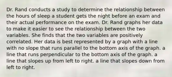 Dr. Rand conducts a study to determine the relationship between the hours of sleep a student gets the night before an exam and their actual performance on the exam. Dr. Rand graphs her data to make it easier to see the relationship between the two variables. She finds that the two variables are positively correlated. Her data is best represented by a graph with a line with no slope that runs parallel to the bottom axis of the graph. a line that runs perpendicular to the bottom axis of the graph. a line that slopes up from left to right. a line that slopes down from left to right.