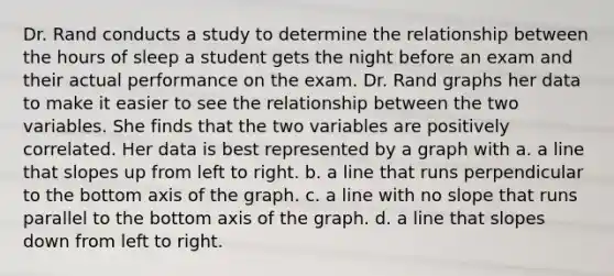 Dr. Rand conducts a study to determine the relationship between the hours of sleep a student gets the night before an exam and their actual performance on the exam. Dr. Rand graphs her data to make it easier to see the relationship between the two variables. She finds that the two variables are positively correlated. Her data is best represented by a graph with a. a line that slopes up from left to right. b. a line that runs perpendicular to the bottom axis of the graph. c. a line with no slope that runs parallel to the bottom axis of the graph. d. a line that slopes down from left to right.