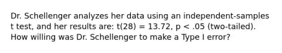 Dr. Schellenger analyzes her data using an independent-samples t test, and her results are: t(28) = 13.72, p < .05 (two-tailed). How willing was Dr. Schellenger to make a Type I error?