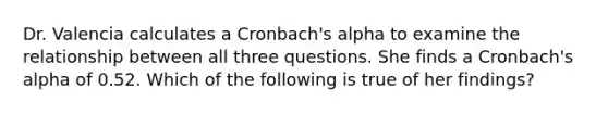 Dr. Valencia calculates a Cronbach's alpha to examine the relationship between all three questions. She finds a Cronbach's alpha of 0.52. Which of the following is true of her findings?