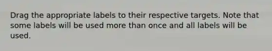 Drag the appropriate labels to their respective targets. Note that some labels will be used more than once and all labels will be used.