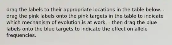 drag the labels to their appropriate locations in the table below. - drag the pink labels onto the pink targets in the table to indicate which mechanism of evolution is at work. - then drag the blue labels onto the blue targets to indicate the effect on allele frequencies.