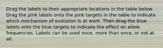 Drag the labels to their appropriate locations in the table below. Drag the pink labels onto the pink targets in the table to indicate which mechanism of evolution is at work. Then drag the blue labels onto the blue targets to indicate the effect on allele frequencies. Labels can be used once, <a href='https://www.questionai.com/knowledge/keWHlEPx42-more-than' class='anchor-knowledge'>more than</a> once, or not at all.