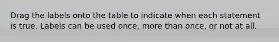 Drag the labels onto the table to indicate when each statement is true. Labels can be used once, more than once, or not at all.