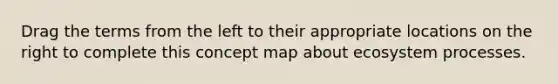 Drag the terms from the left to their appropriate locations on the right to complete this concept map about ecosystem processes.