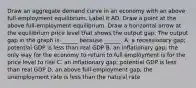 Draw an aggregate demand curve in an economy with an above​ full-employment equilibrium. Label it AD. Draw a point at the above​ full-employment equilibrium. Draw a horizontal arrow at the equilibrium price level that shows the output gap. The output gap in the graph is​ ______ because​ ______. A. a recessionary​ gap; potential GDP is less than real GDP B. an inflationary​ gap; the only way for the economy to return to full employment is for the price level to rise C. an inflationary​ gap; potential GDP is less than real GDP D. an above​ full-employment gap; the unemployment rate is less than the natural rate