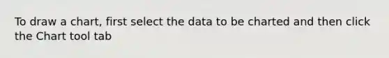 To draw a chart, first select the data to be charted and then click the Chart tool tab