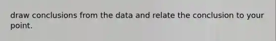 draw conclusions from the data and relate the conclusion to your point.