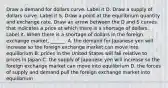 Draw a demand for dollars curve. Label it D. Draw a supply of dollars curve. Label it S. Draw a point at the equilibrium quantity and exchange rate. Draw an arrow between the D and S curves that indicates a price at which there is a shortage of dollars. Label it. When there is a shortage of dollars in the foreign exchange​ market, ______. A. the demand for Japanese yen will increase so the foreign exchange market can move into equilibrium B. prices in the United States will fall relative to prices in Japan C. the supply of Japanese yen will increase so the foreign exchange market can move into equilibrium D. the forces of supply and demand pull the foreign exchange market into equilibrium