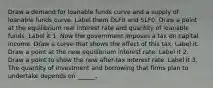 Draw a demand for loanable funds curve and a supply of loanable funds curve. Label them DLF0 and SLF0. Draw a point at the equilibrium real interest rate and quantity of loanable funds. Label it 1. Now the government imposes a tax on capital income. Draw a curve that shows the effect of this tax. Label it. Draw a point at the new equilibrium interest rate. Label it 2. Draw a point to show the new​ after-tax interest rate. Label it 3. The quantity of investment and borrowing that firms plan to undertake depends on​ ______.