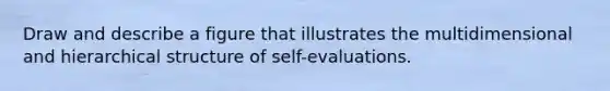 Draw and describe a figure that illustrates the multidimensional and hierarchical structure of self-evaluations.