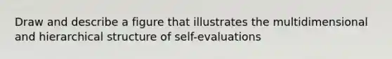 Draw and describe a figure that illustrates the multidimensional and hierarchical structure of self-evaluations